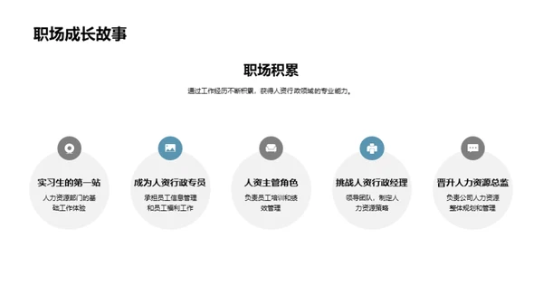 人资行政新篇章
