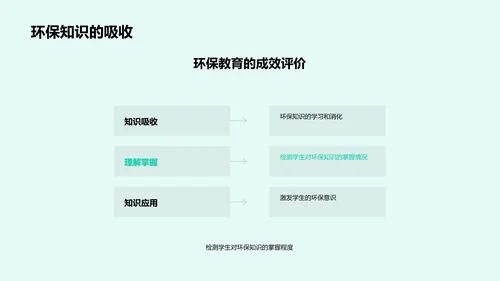 环保教育实施路径PPT模板