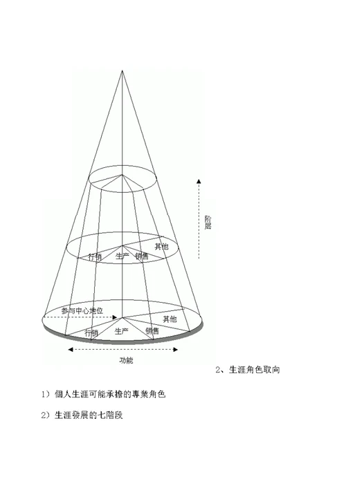 精品分享《如何规划好个人的职业生涯》课程讲义（共13页）