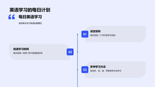 英语科学学习讲座PPT模板