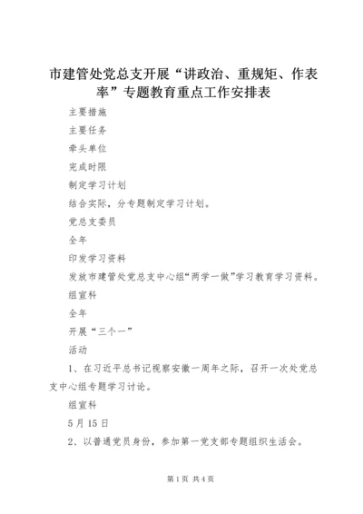 市建管处党总支开展“讲政治、重规矩、作表率”专题教育重点工作安排表.docx