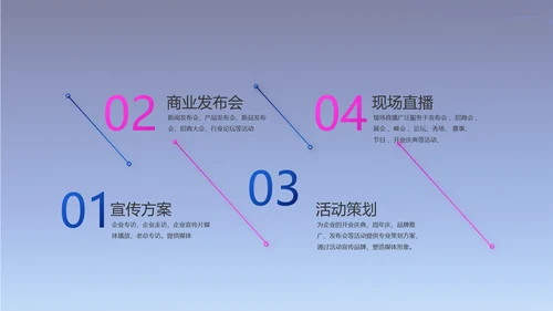公司企业产品发布会策划方案PPT
