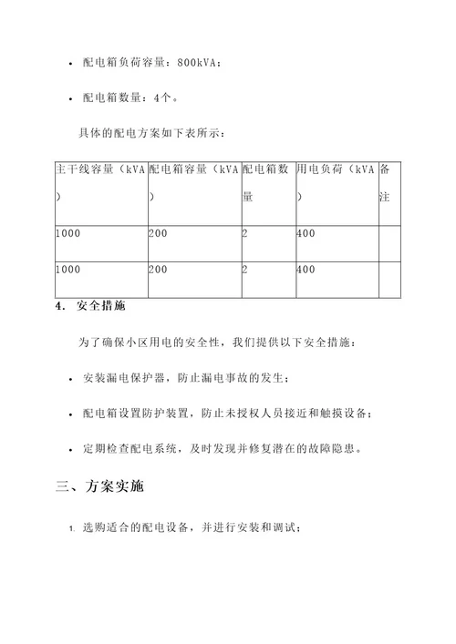 安徽小区配电箱解决方案