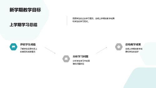 六年级学习提升方案