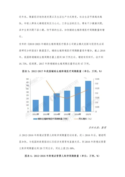 辅助生殖跨境医疗服务市场现状分析-海外医疗成香饽饽.docx