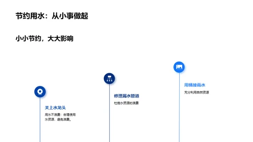 保护我们的家园