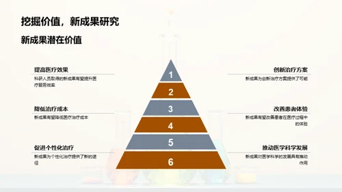 医疗化学革新