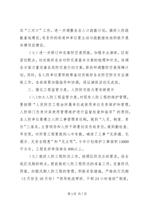 人防办年度防空工作要点.docx