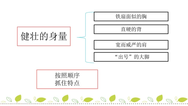 13 人物描写一组   摔跤  课件