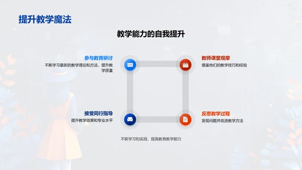 教育学实践探讨PPT模板