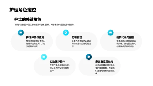 医疗团队协作实践PPT模板