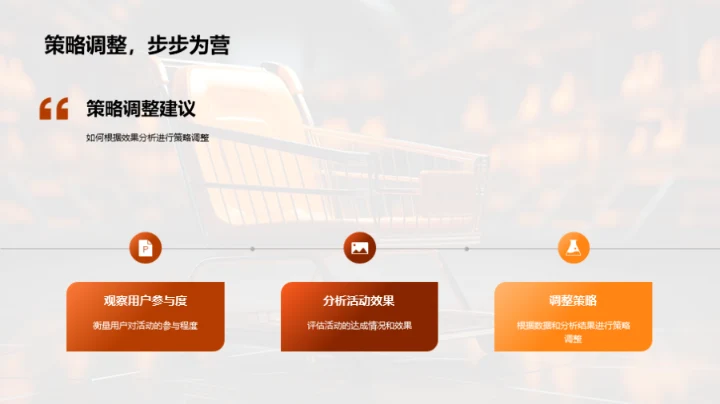 社交媒体营销策略