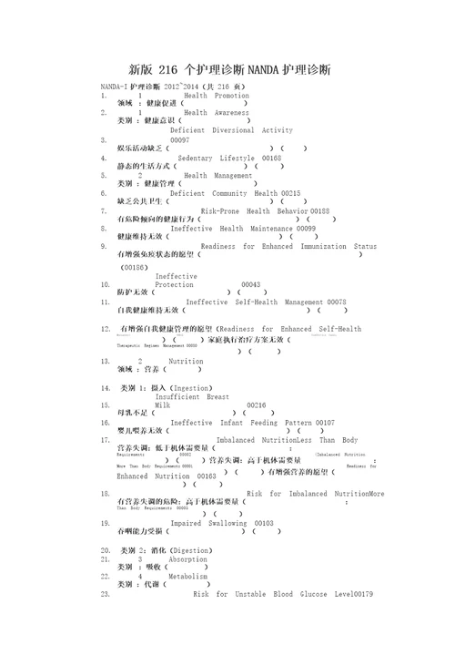 新版216个护理诊断NANDA护理诊断20210523001310