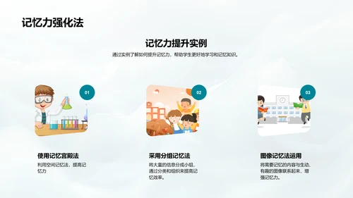 学习方法优化讲座