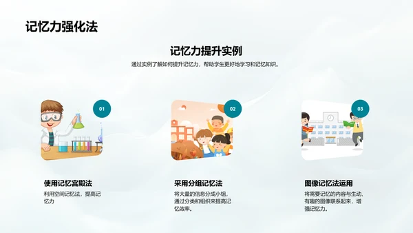 学习方法优化讲座