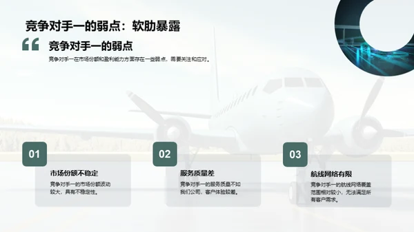 航空市场竞争洞察