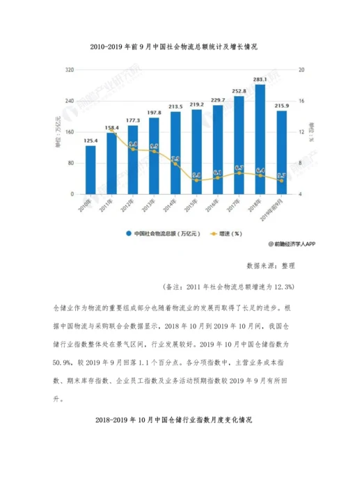 中国仓储行业市场现状及发展趋势分析-未来智能仓储将是行业发展必经之路.docx