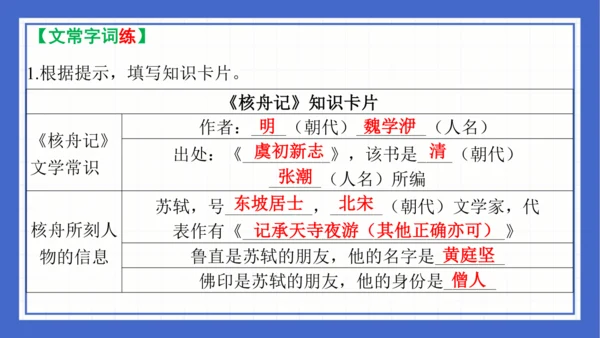 第三单元复习课件 2023-2024学年统编版语文八年级下册(共58张PPT)
