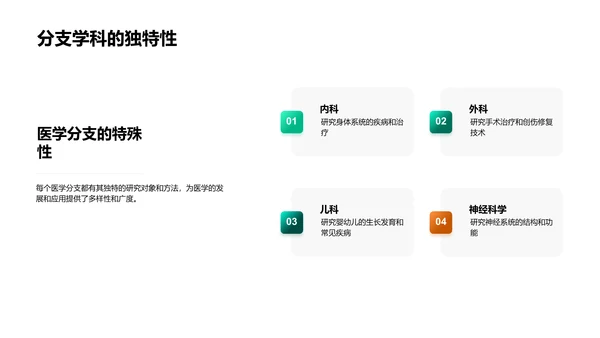 医学知识与实践PPT模板