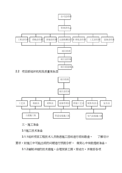 液化气站压力管道安装工程施工方案