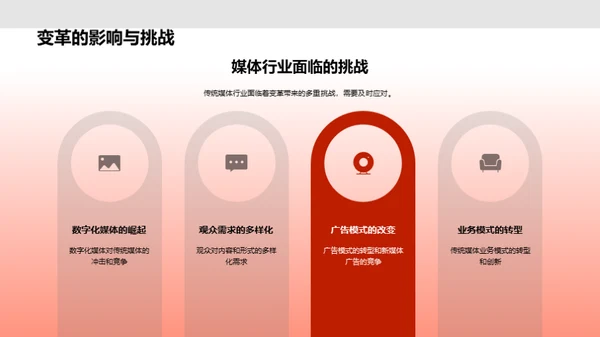 变革中的战略沟通
