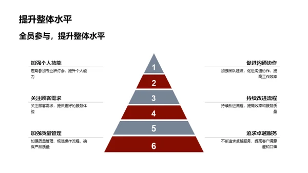 新菜品绩效解析