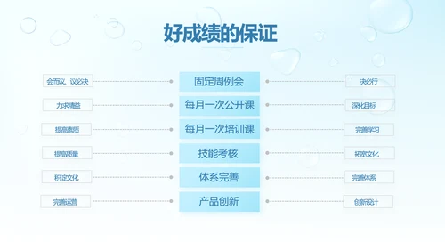 蓝色清爽小水珠风格护肤品产品介绍宣传PPT