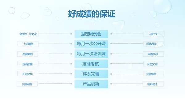 蓝色清爽小水珠风格护肤品产品介绍宣传PPT