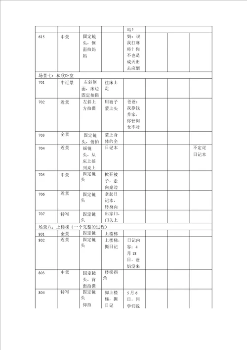 大学生微电影分镜头脚本范本与格式规范