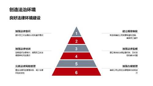 企业法律风险防控