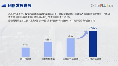 项目进展-蓝色大气商务1项图示