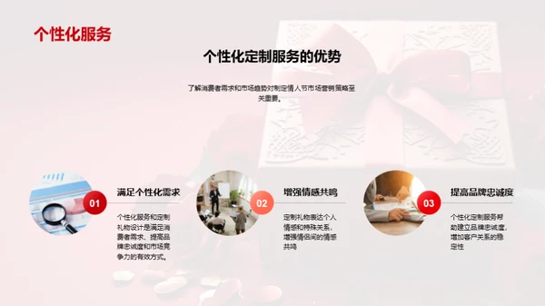 情人节市场营销趋势展望