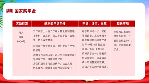 红色中国风政策宣传PPT宣传宣讲