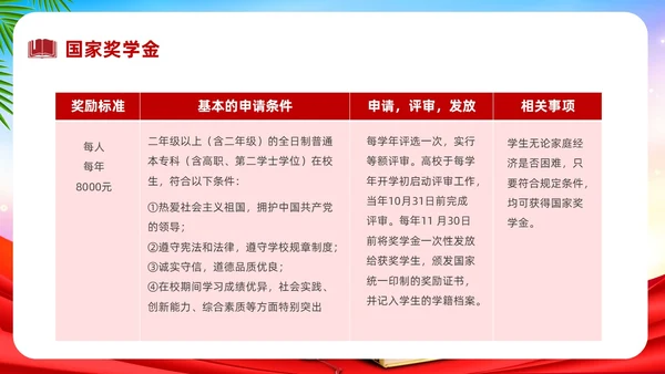 红色中国风政策宣传PPT宣传宣讲
