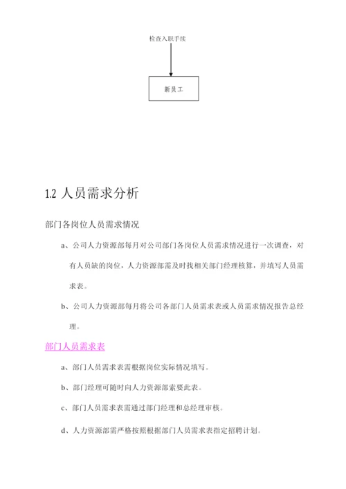 公司人力资源管理制度与流程.docx