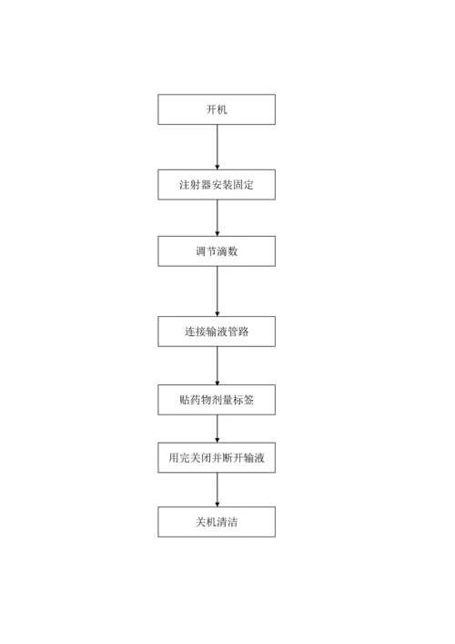 各种手术室常用仪器设备操作标准流程汇编.docx