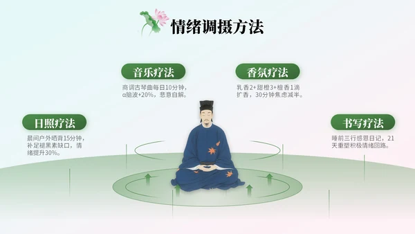 绿色中国风处暑节气知识讲座