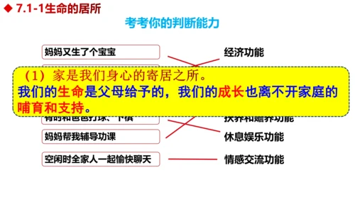 7.1 家的意味 课件(22张PPT）