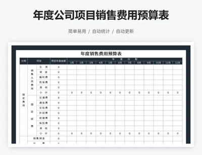 年度公司项目销售费用预算表