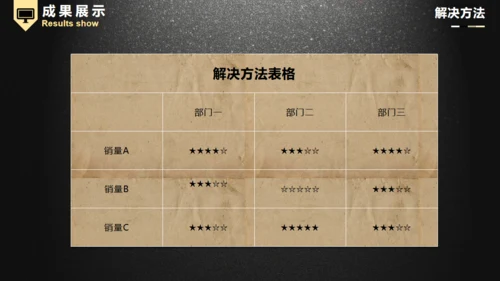 黑色质感动态实用商务工作汇报通用PPT模板