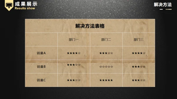 黑色质感动态实用商务工作汇报通用PPT模板