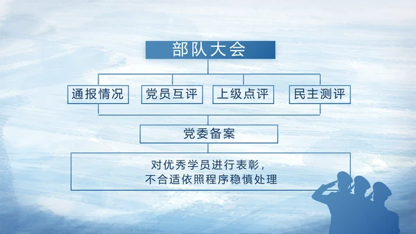 蓝色大气海军部队工作总结PPT动态模板