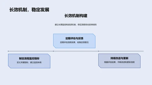 诊疗流程优化报告