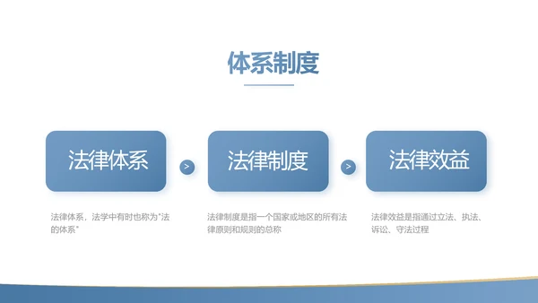 蓝色简约大气法律知识讲座PPT动态模板