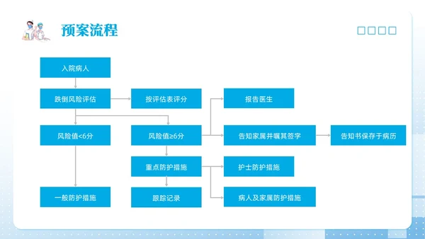 蓝色简约护理pdcaPPT模板宣传PPT动态PPT