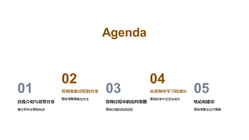 博士答辩经验分享