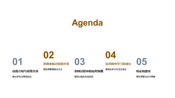 博士答辩经验分享