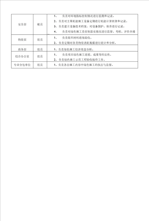 绿色施工管理体系、组织机构和职责