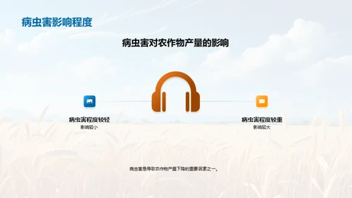 农业产量季度报告