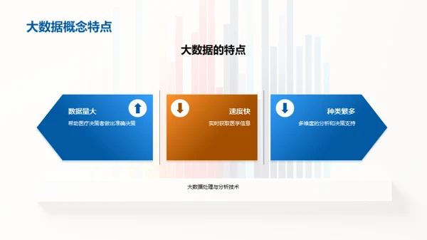 医疗大数据：颠覆与创新